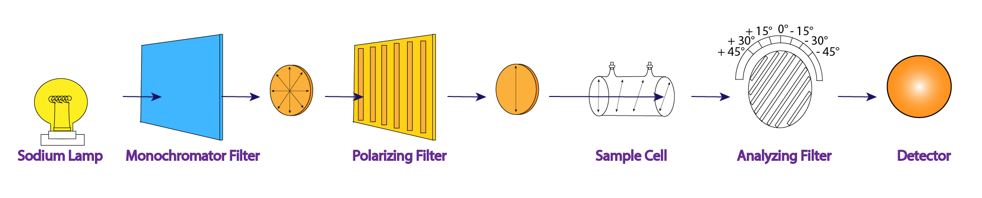 NMR Testing Services, Mass Spec, Elemental Analysis and Optical Rotation